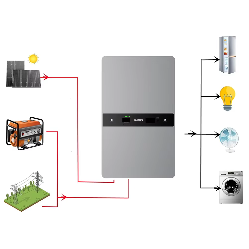 All-in-One Hybrid Solar System with Battery Inverter AC Output Off-Grid Home Energy Storage Solar Charge String Inverter