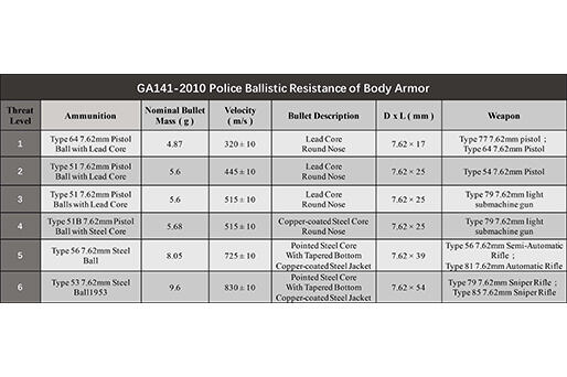 GA141-2010 Politiets ballistisk motstand av kroppsrustninger
