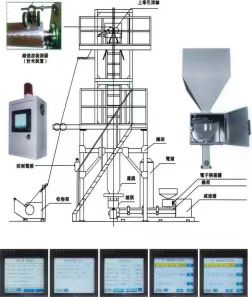 Meter Weight Control Device.png