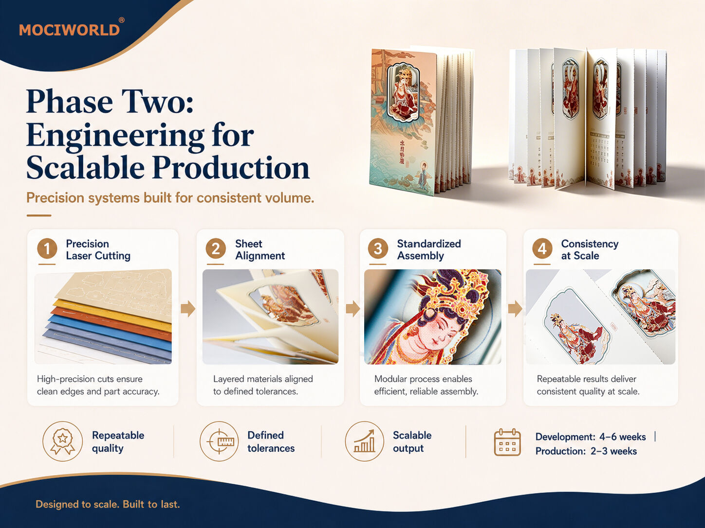 End-to-End Paper Engineering Solutions From Design to Mass Production (4).jpg