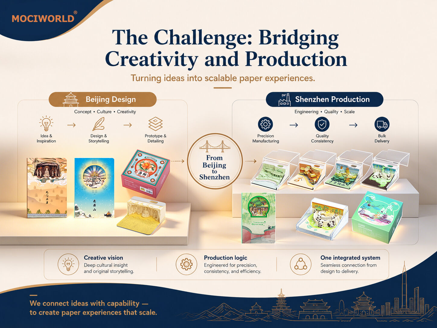 End-to-End Paper Engineering Solutions From Design to Mass Production (2).jpg