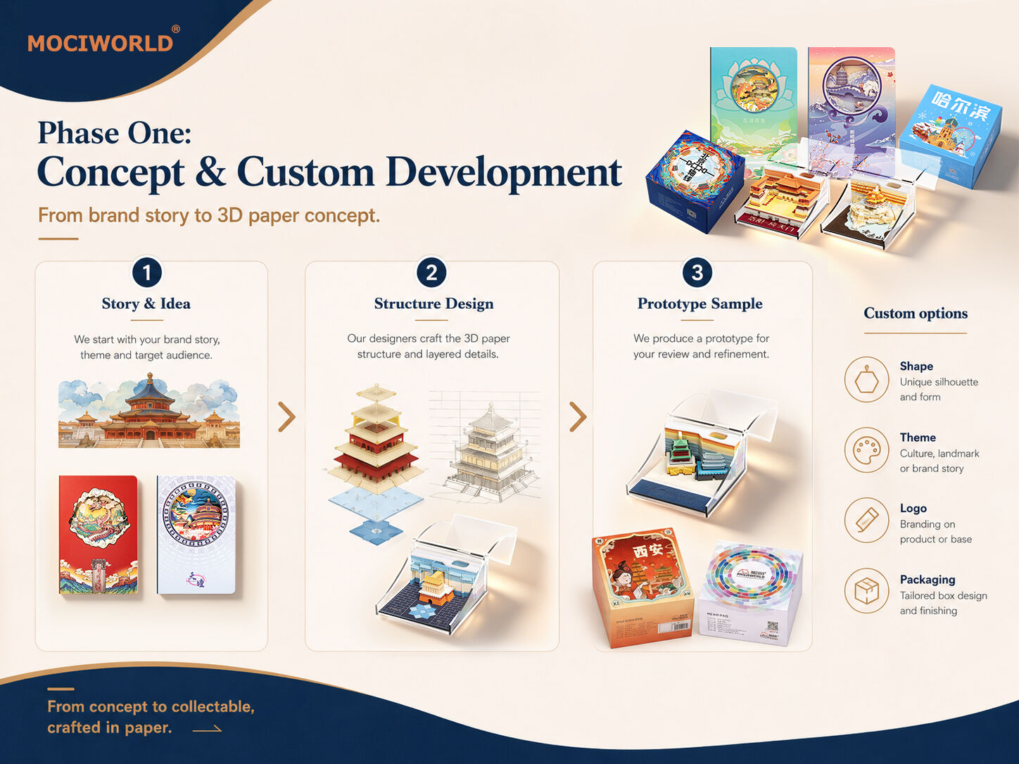 End-to-End Paper Engineering Solutions From Design to Mass Production (3).jpg