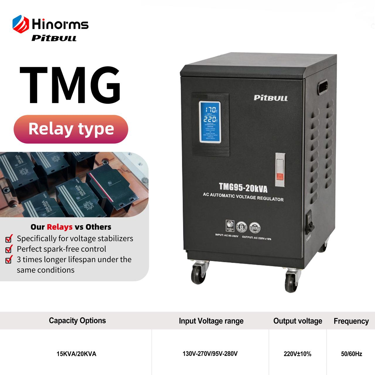 Built for Tough Grids: Why Our Voltage Stabilizers Thrive in High-Fluctuation Regions