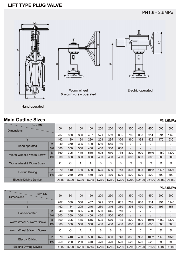 提升式旋塞阀（LIFT TYPE PLUG VALVE）_03.png