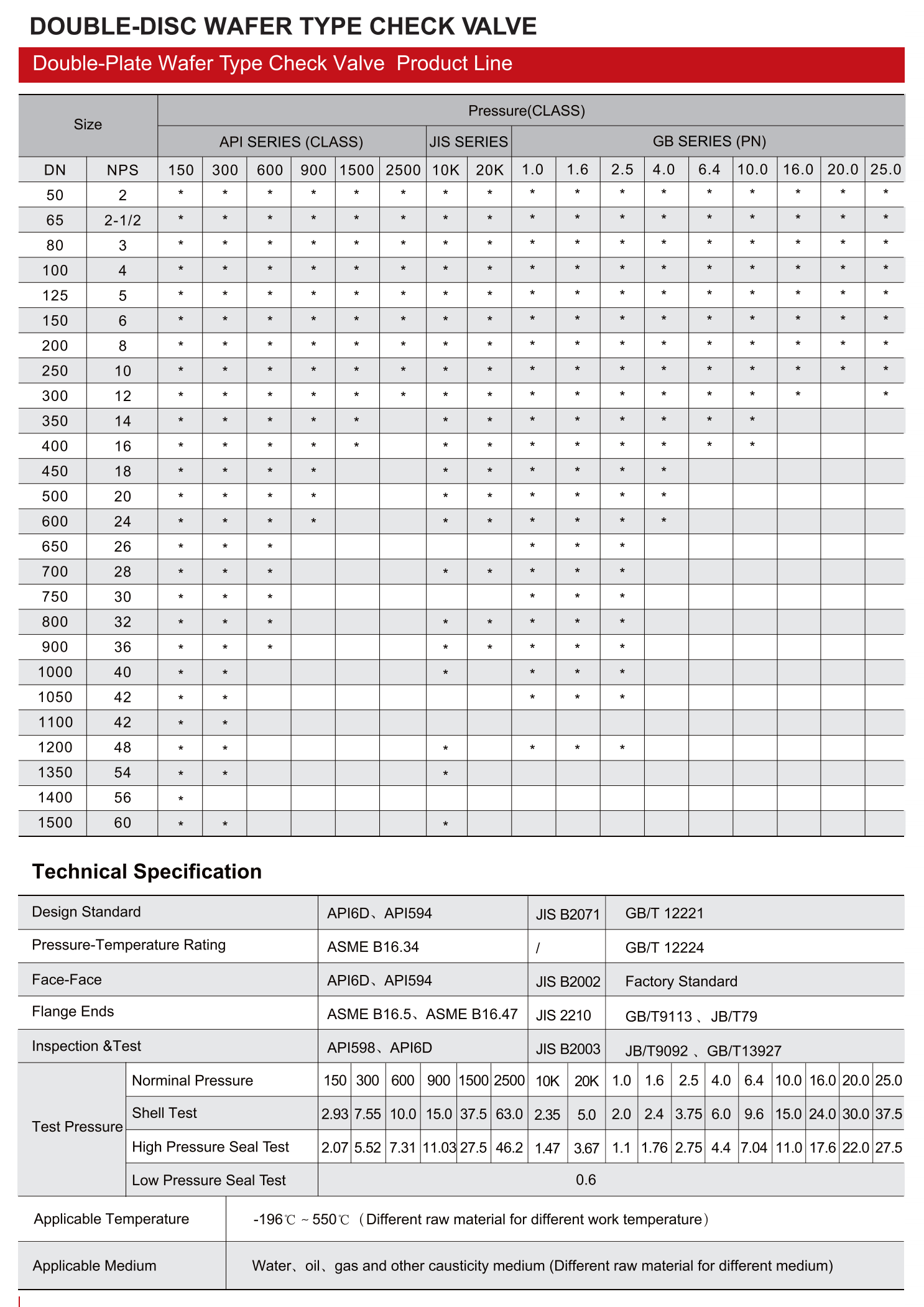 双盘对夹式止回阀（DOUBLE-DISC WAFER TYPE CHECK VALVE）_02.png