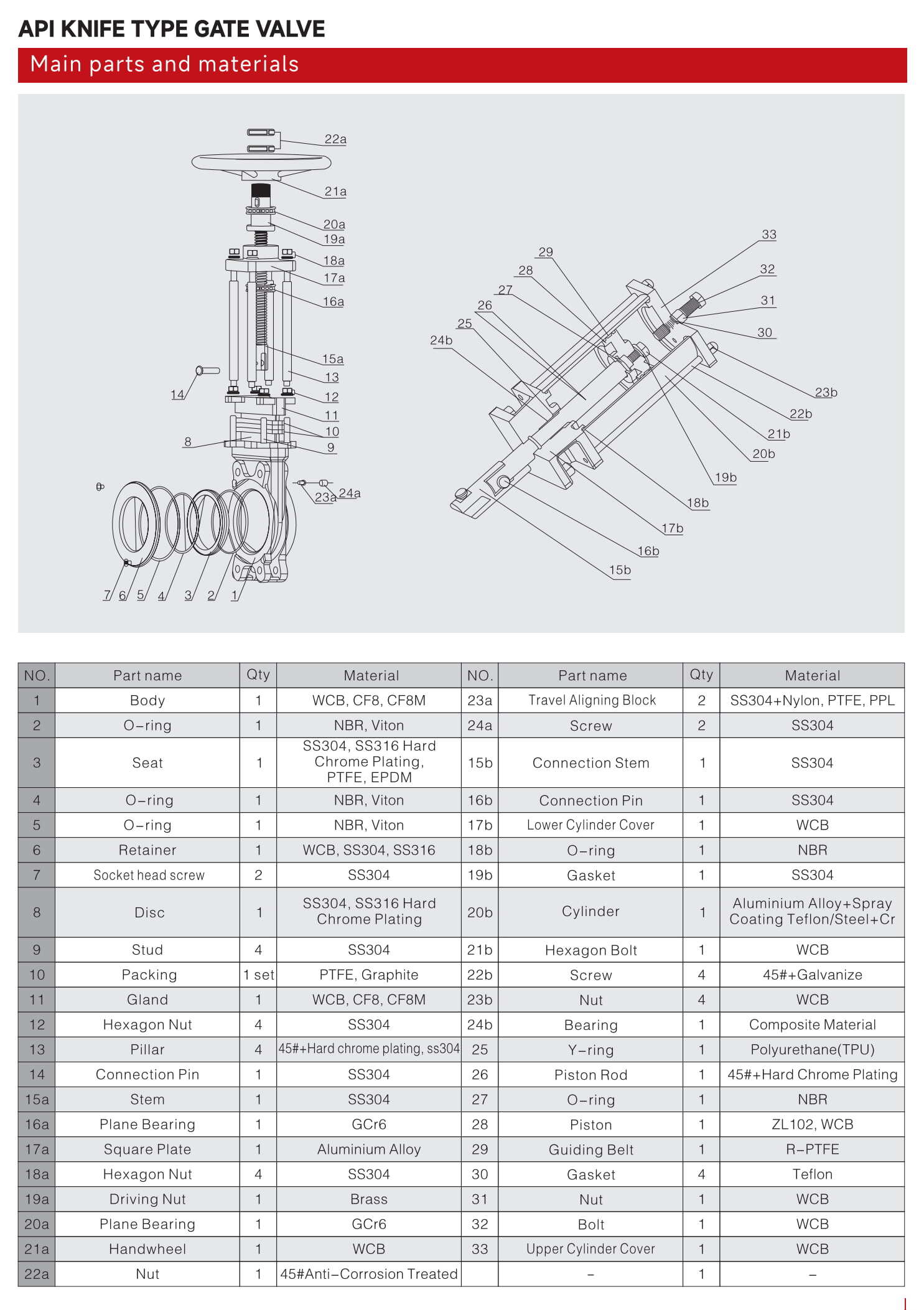 API刀型闸阀（API KNIFE TYPE GATE VALVE）_00.jpg
