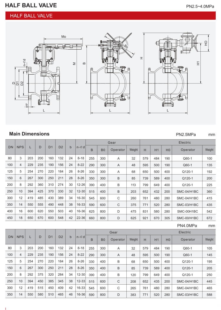 半球阀（HALF BALL VALVE）_04.png