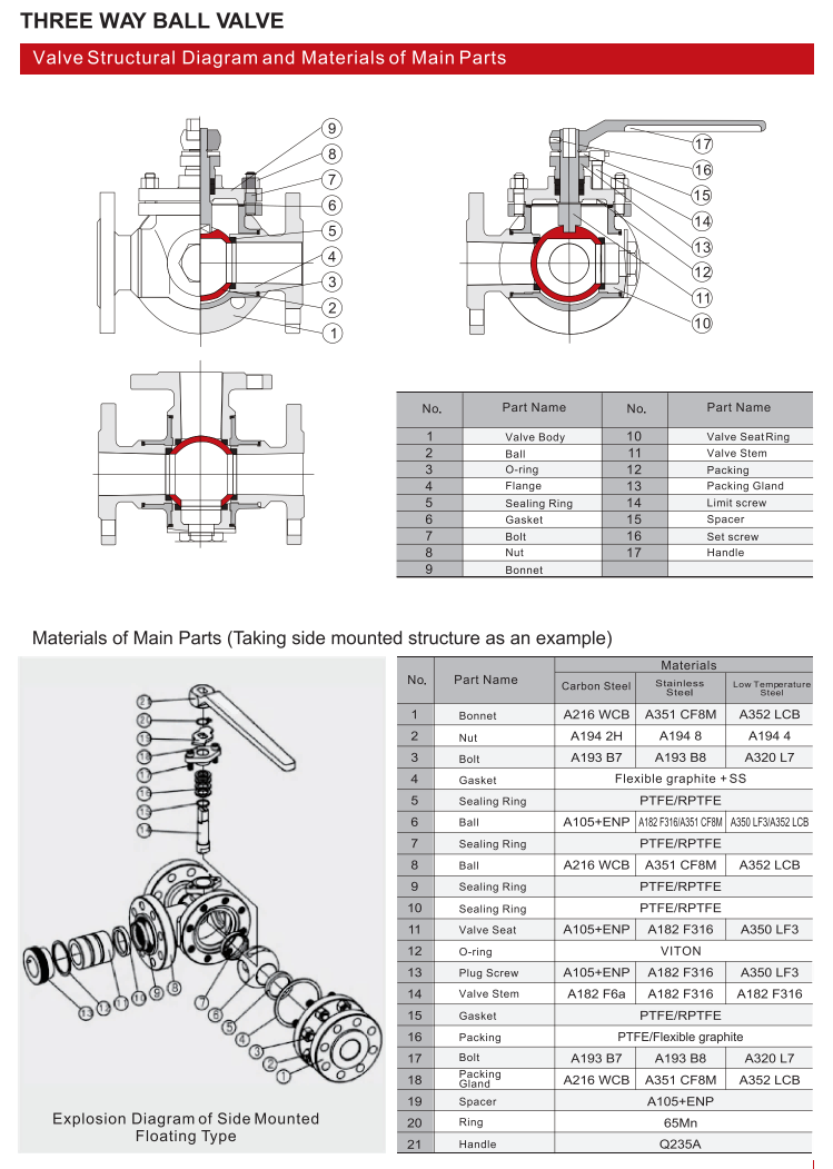 三通球阀和四通球阀（THREE WAY BALL VALVE AND FOUR WAY BALL VALVE）_00.png