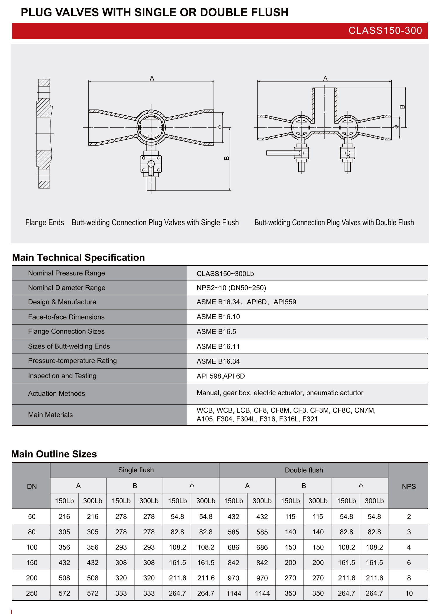 单冲洗或双冲洗旋塞阀（PLUG VALVES WITH SINGLE OR DOUBLE FLUSH）_00.png