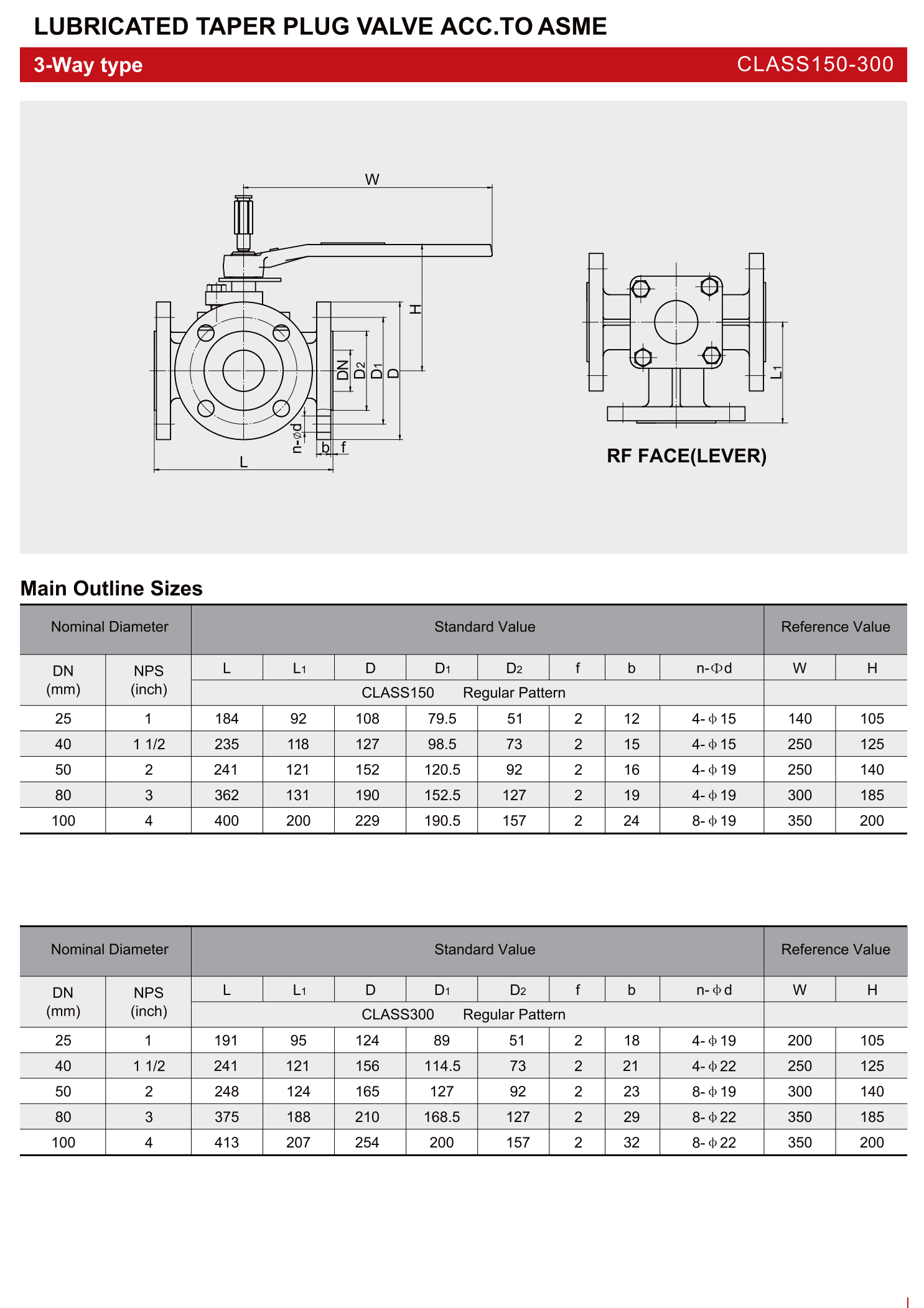 ASME标准润滑锥形旋塞阀（LUBRICATED TAPER PLUG VALVE ACC.TO ASME）_05.png