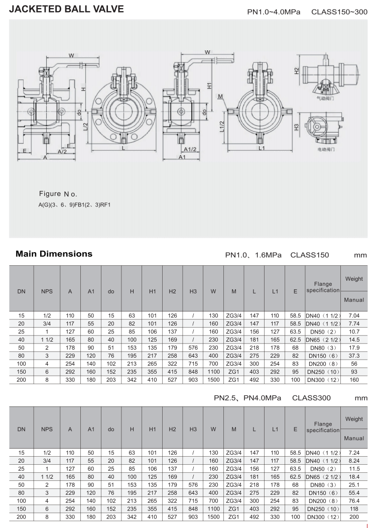 夹套球阀(JACKETED BALL VALVE)_02.png