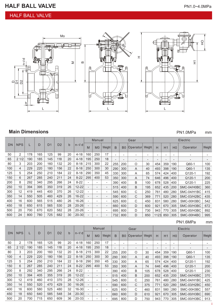 半球阀（HALF BALL VALVE）_03.png