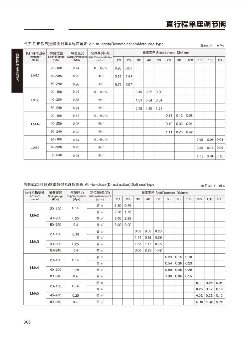 调节阀CONTROL VALVE_07.png