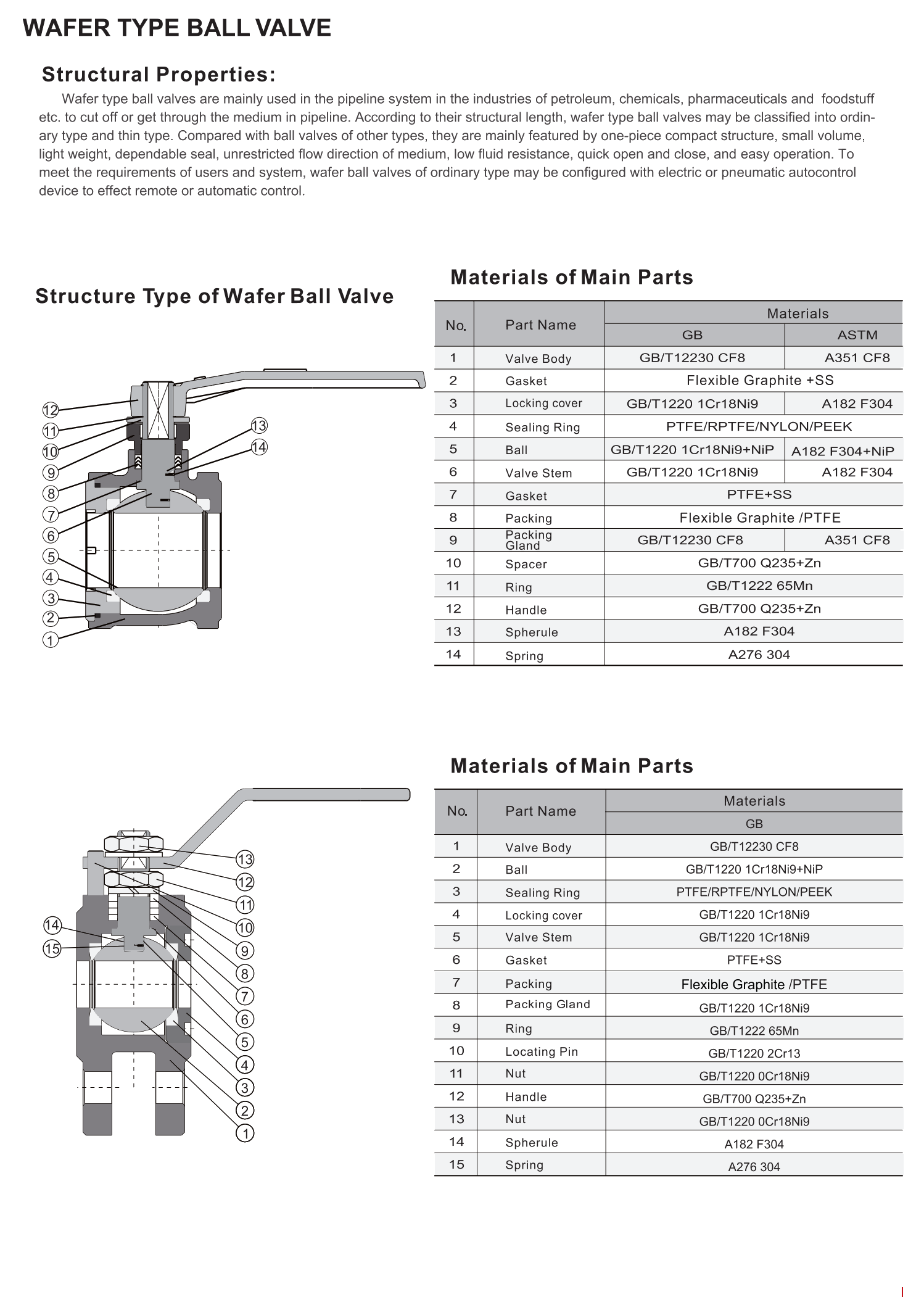 对夹式球阀(WAFER TYPE <a class='inkey' style='color:blue' href='https://www.epcelonvalve.com/ball-valve912' target='_blank'>BALL VALVE</a>)_00.png