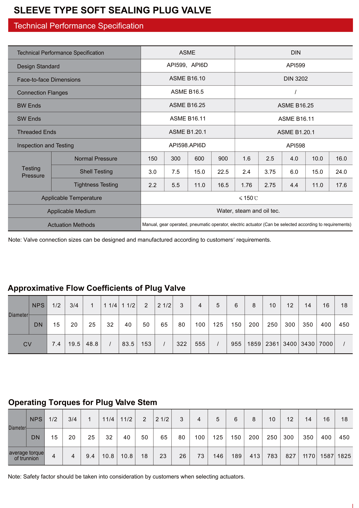 旋塞阀卡套式软密封旋塞阀（SLEEVE TYPE SOFT SEALING PLUG VALVE）_02.png