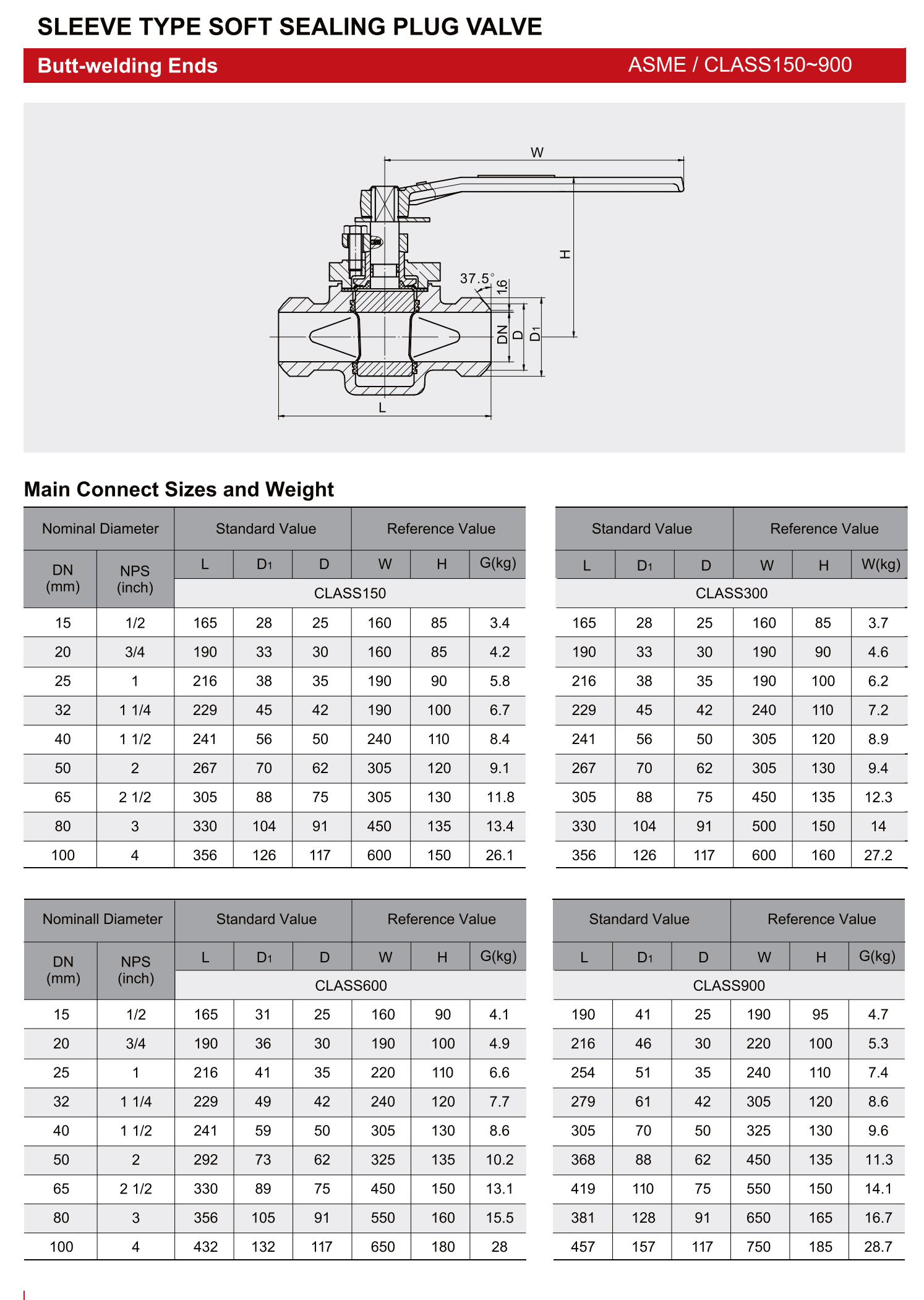 旋塞阀卡套式软密封旋塞阀（SLEEVE TYPE SOFT SEALING PLUG VALVE）_05.png