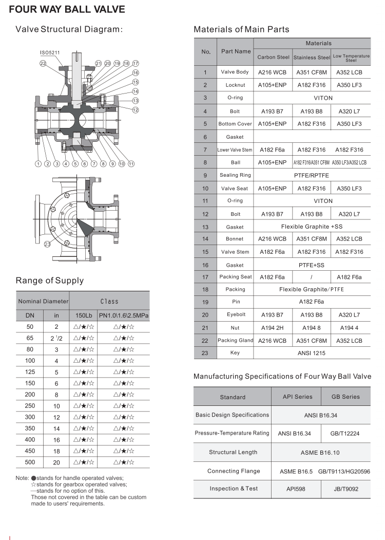 三通球阀和四通球阀（THREE WAY BALL VALVE AND FOUR WAY BALL VALVE）_03.png