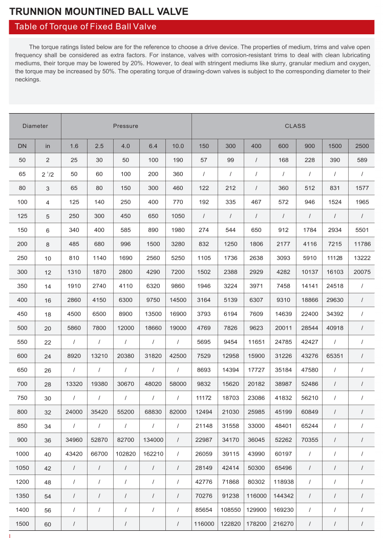 耳轴安装球阀（TRUNNION MOIWTED BALL VALVE）_06.png