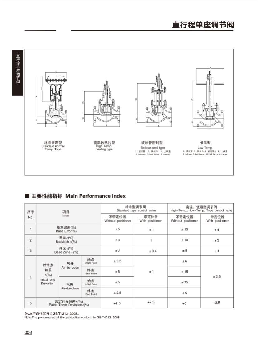 调节阀CONTROL VALVE_05.png