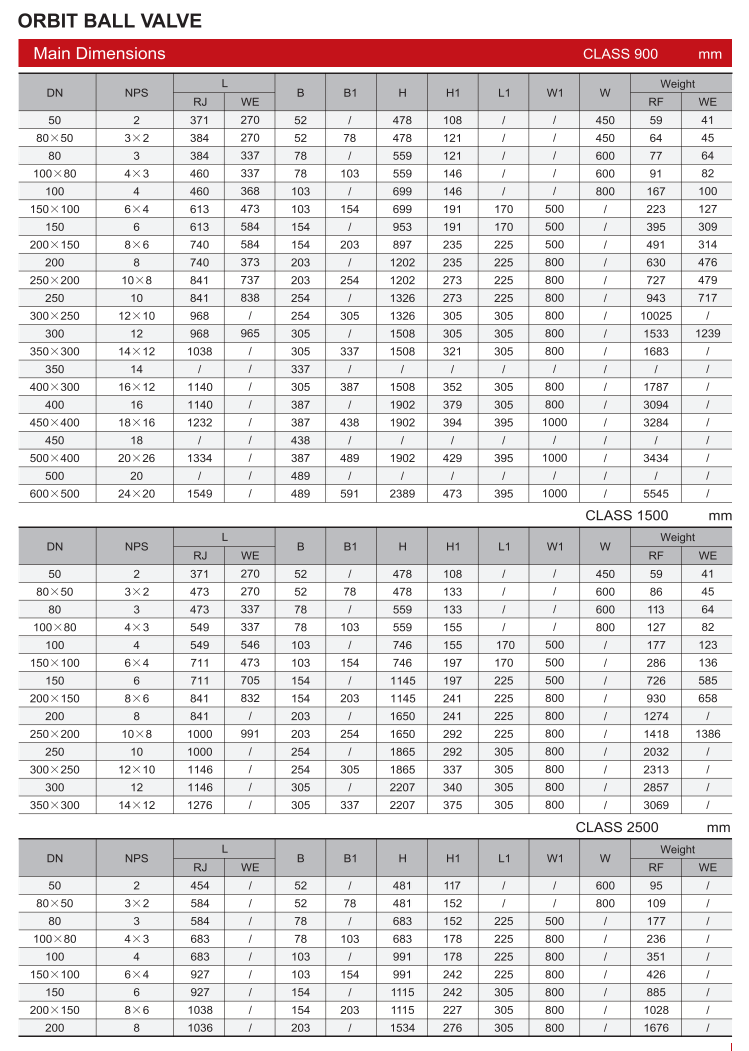 轨道球阀（ORBIT BALL VALVE）_05.png