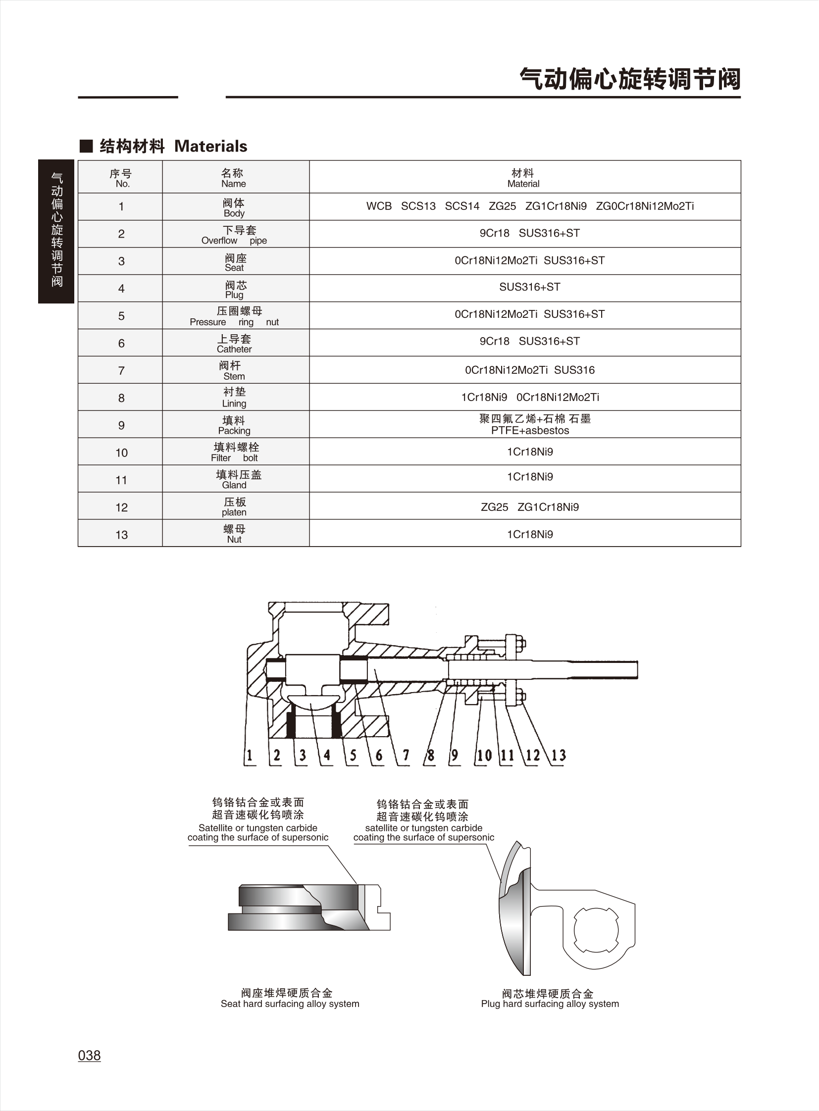 调节阀CONTROL VALVE_37.png