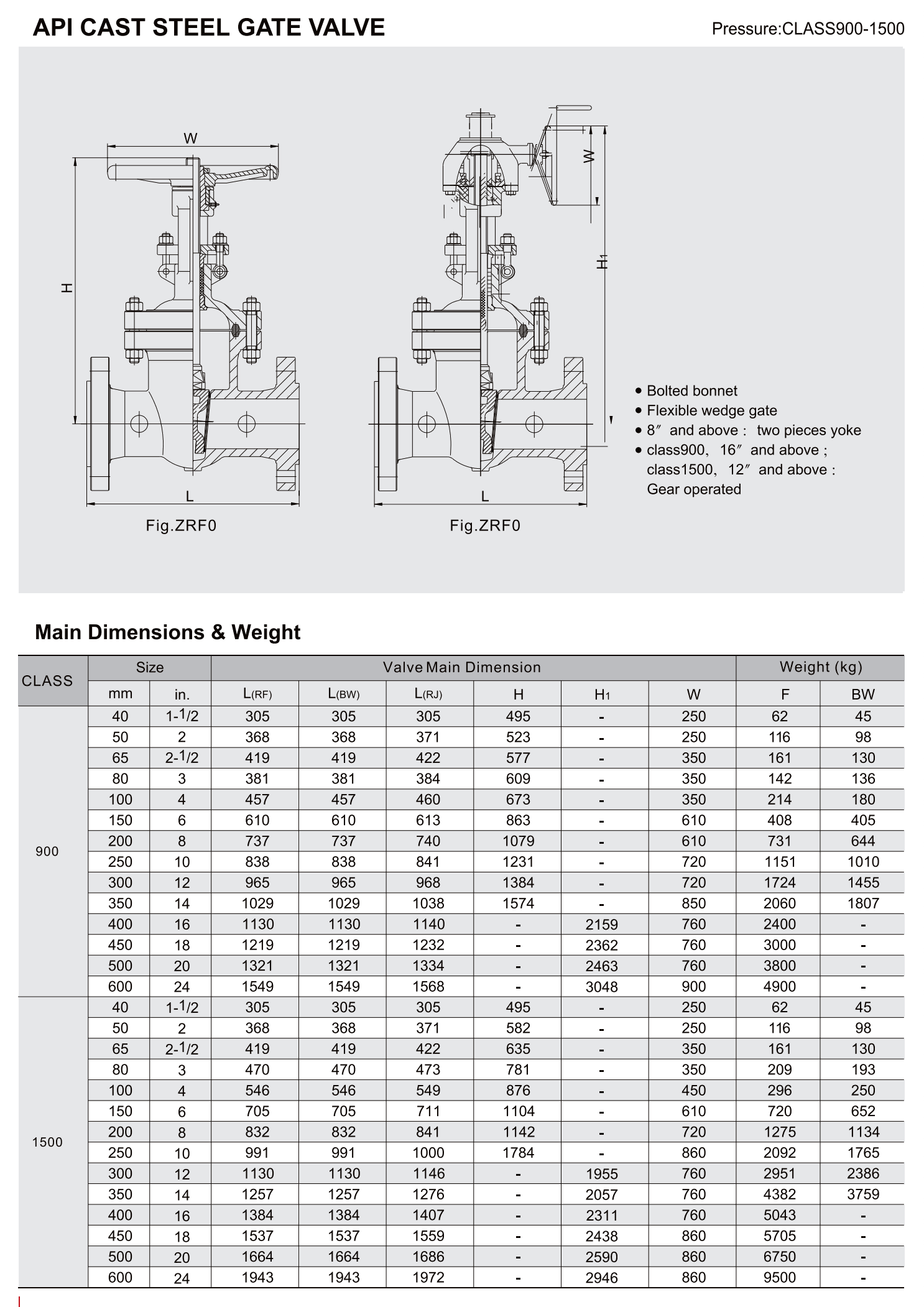 API铸钢闸阀（API CAST STEEL GATE VALVE）_07.png