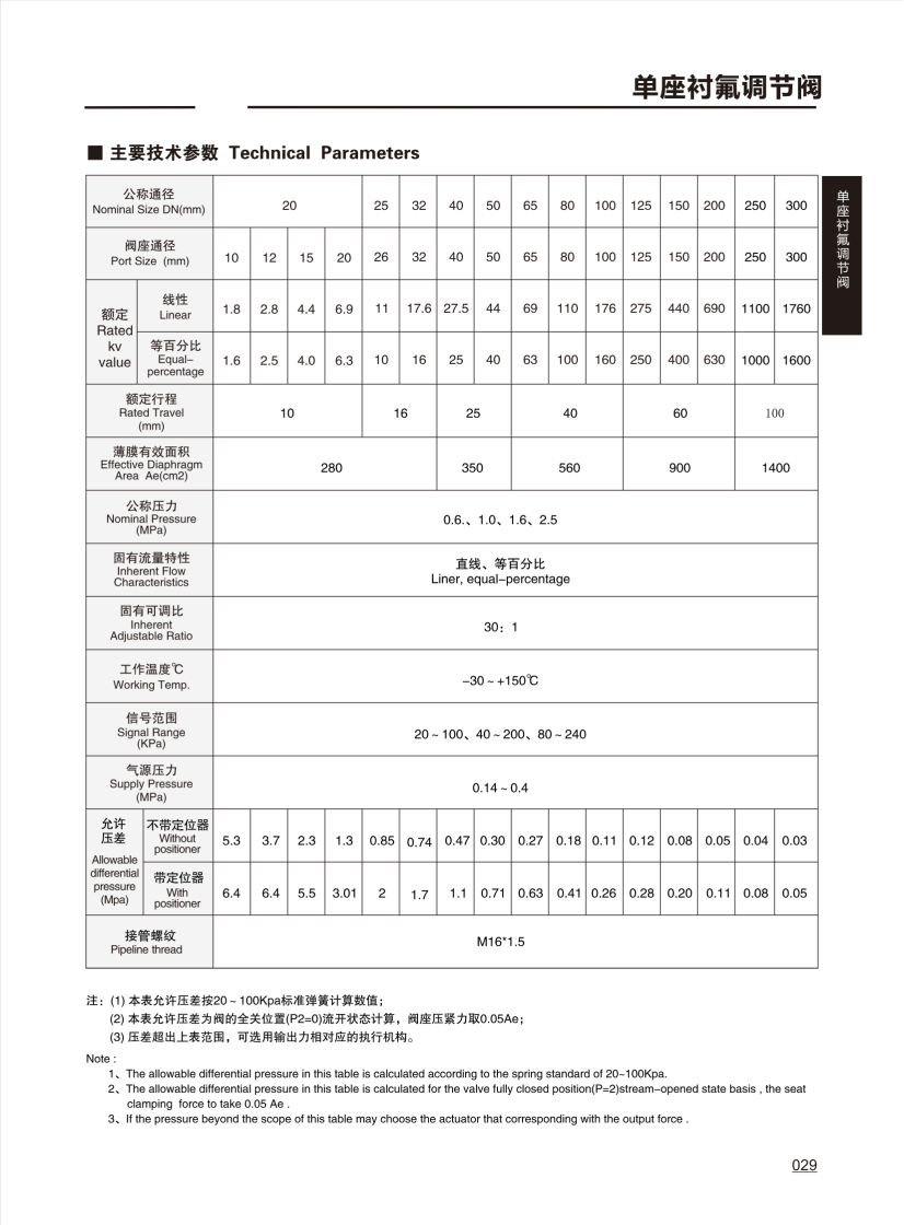 调节阀CONTROL VALVE_28.png