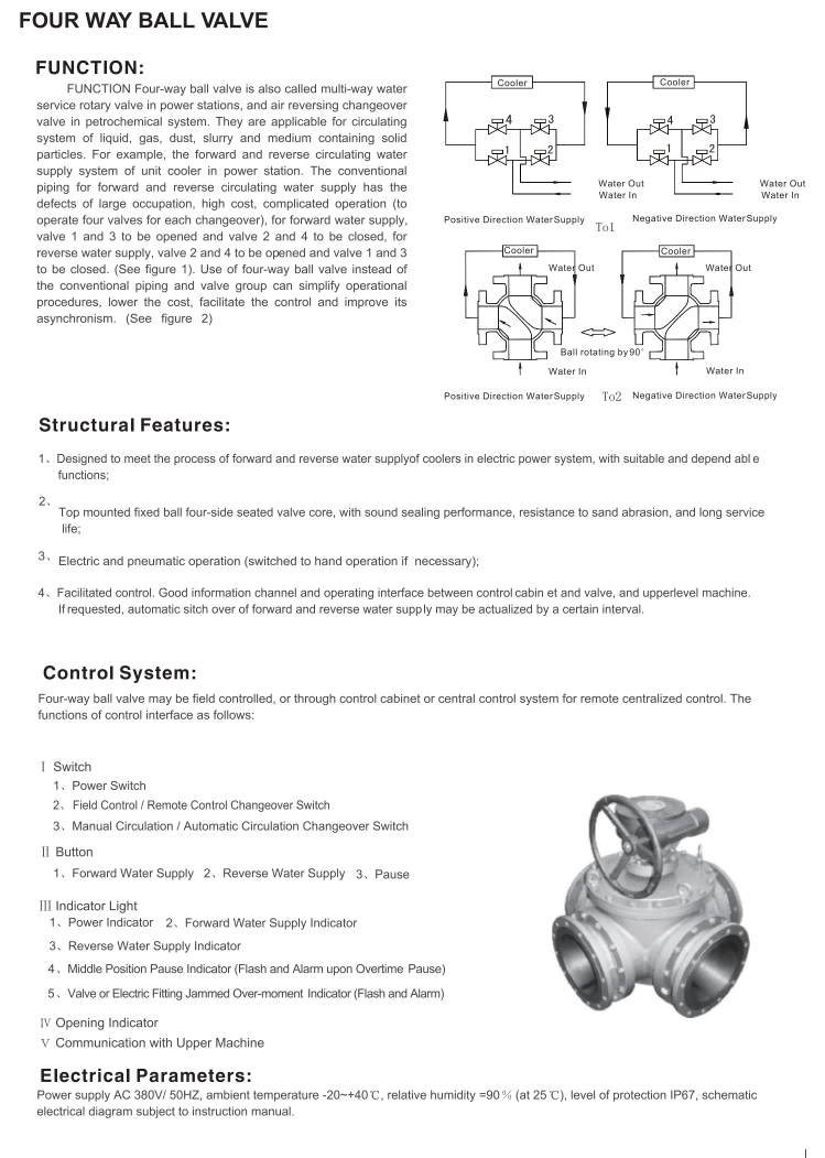 三通球阀和四通球阀（THREE WAY BALL VALVE AND FOUR WAY BALL VALVE）_04.png