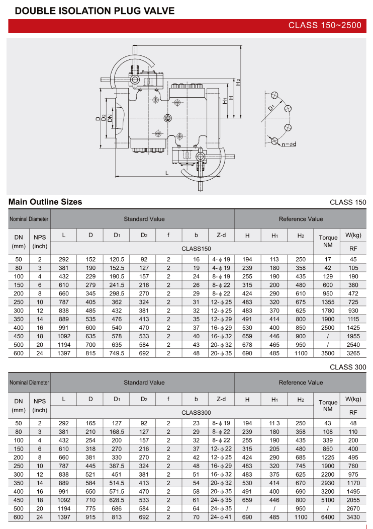 双隔断旋塞阀（DOUBLE ISOLATION PLUG VALVE）_03.png