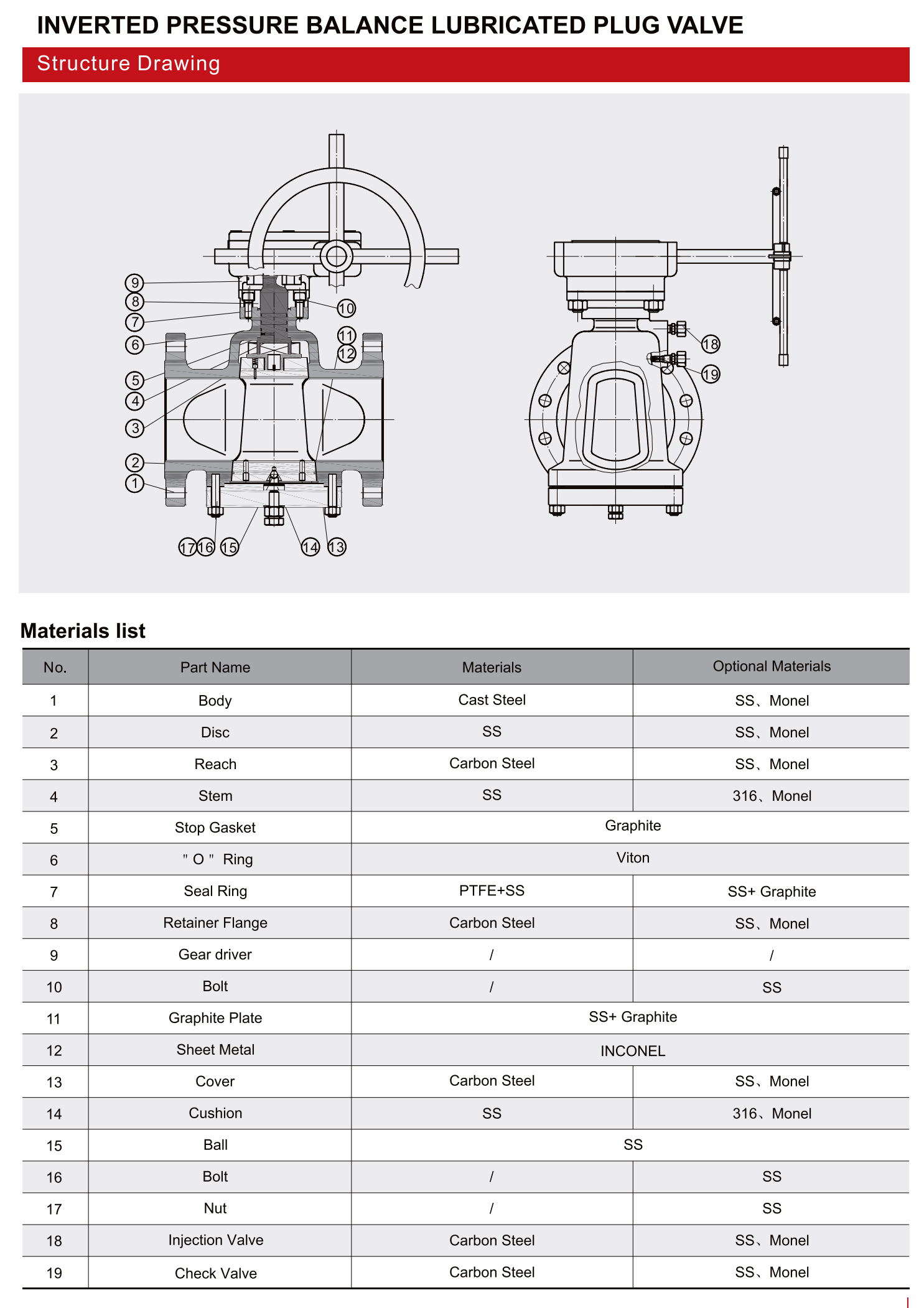 倒置式压力平衡润滑旋塞阀（INVERTED PRESSURE BALANCE LUBRICATED PLUG VALVE）_00.png