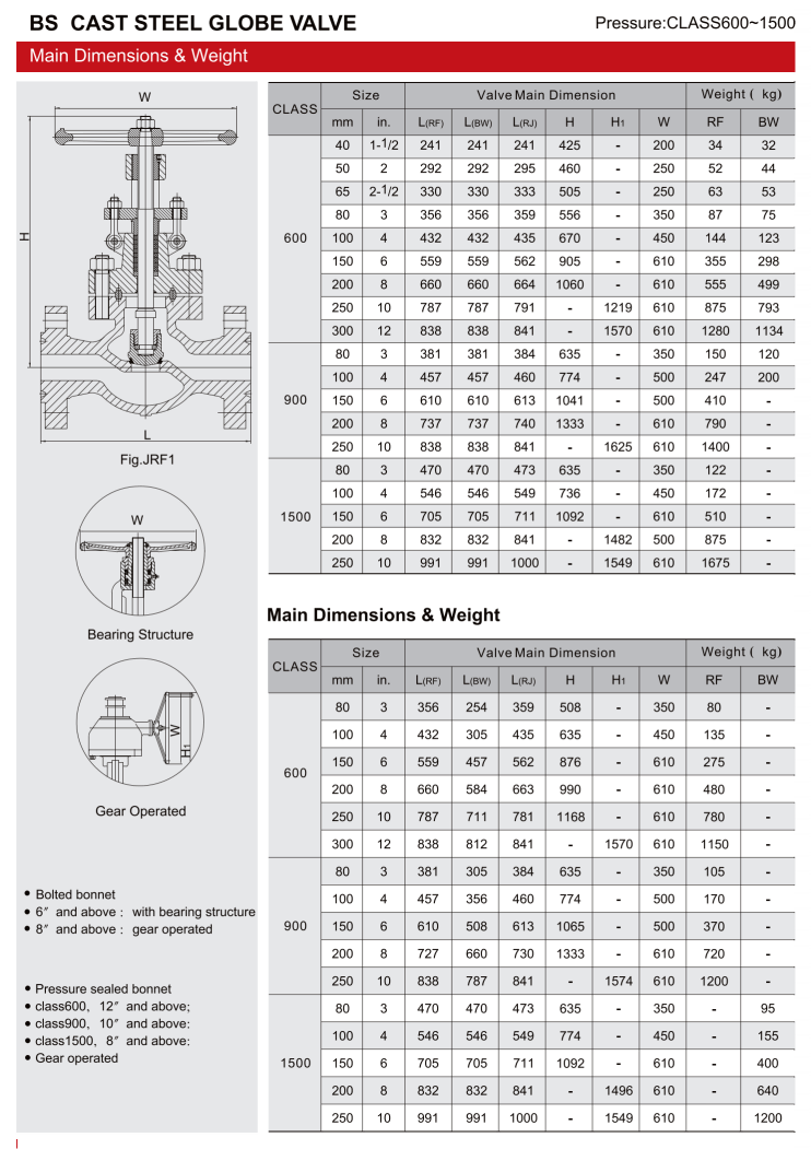 BS铸钢截止阀（BS CAST STEEL GLOBE VALVE）_04.png