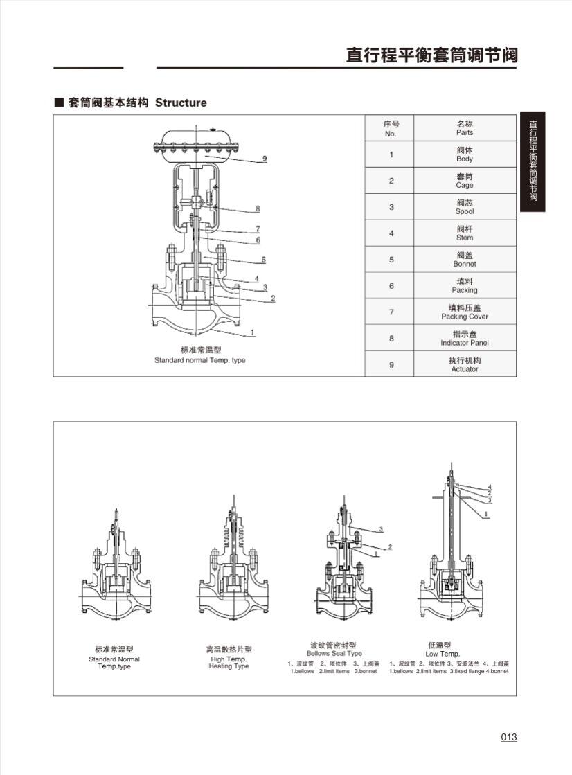 调节阀CONTROL VALVE_12.png