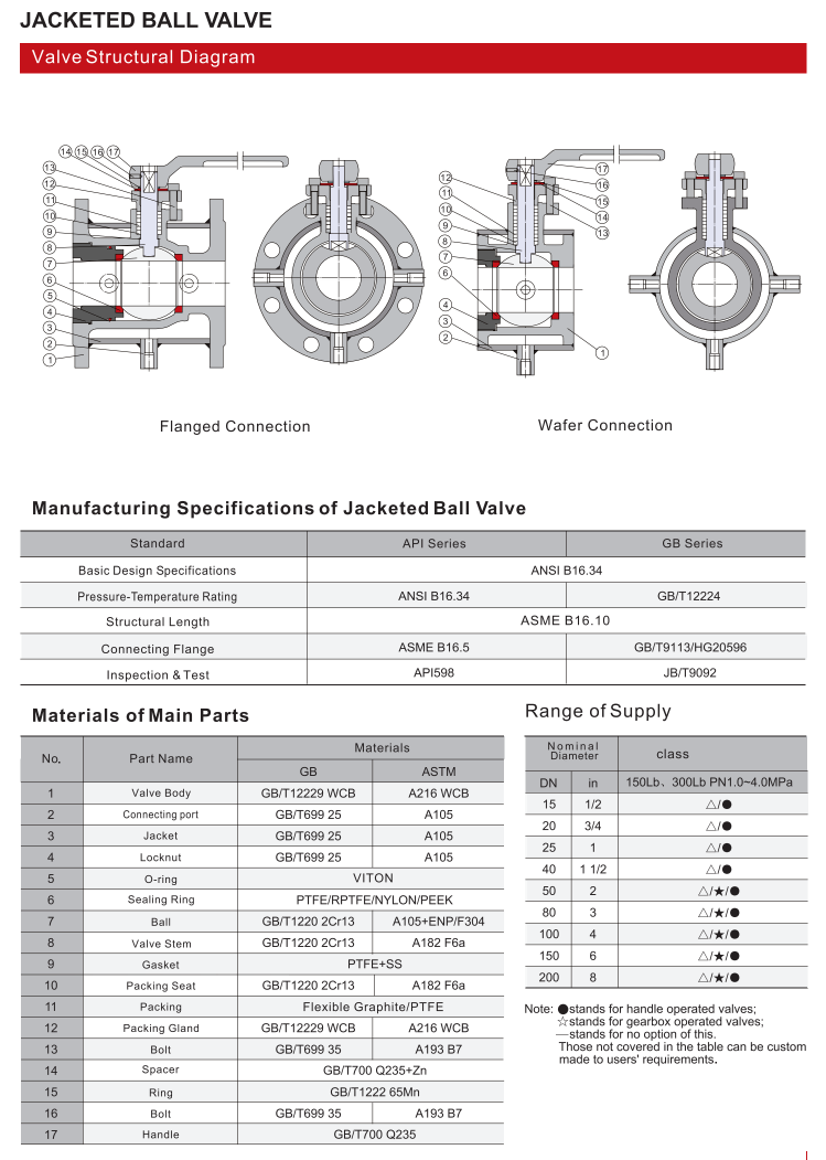 夹套球阀(JACKETED BALL VALVE)_00.png