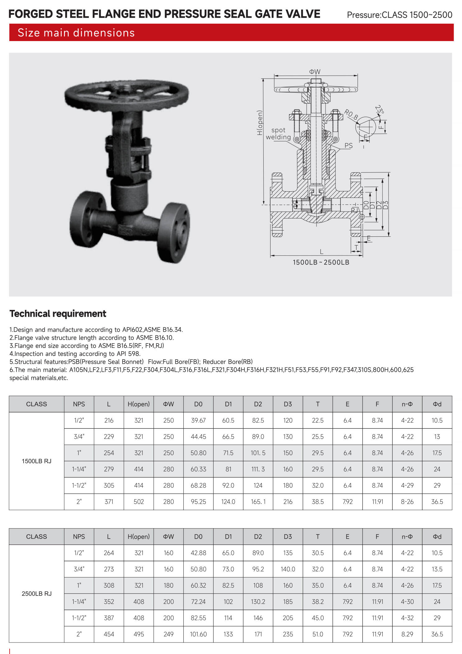 锻钢法兰端面压力密封闸阀（FORGED STEEL FLANGE END PRESSURE SEAL GATE VALVE）_00.jpg