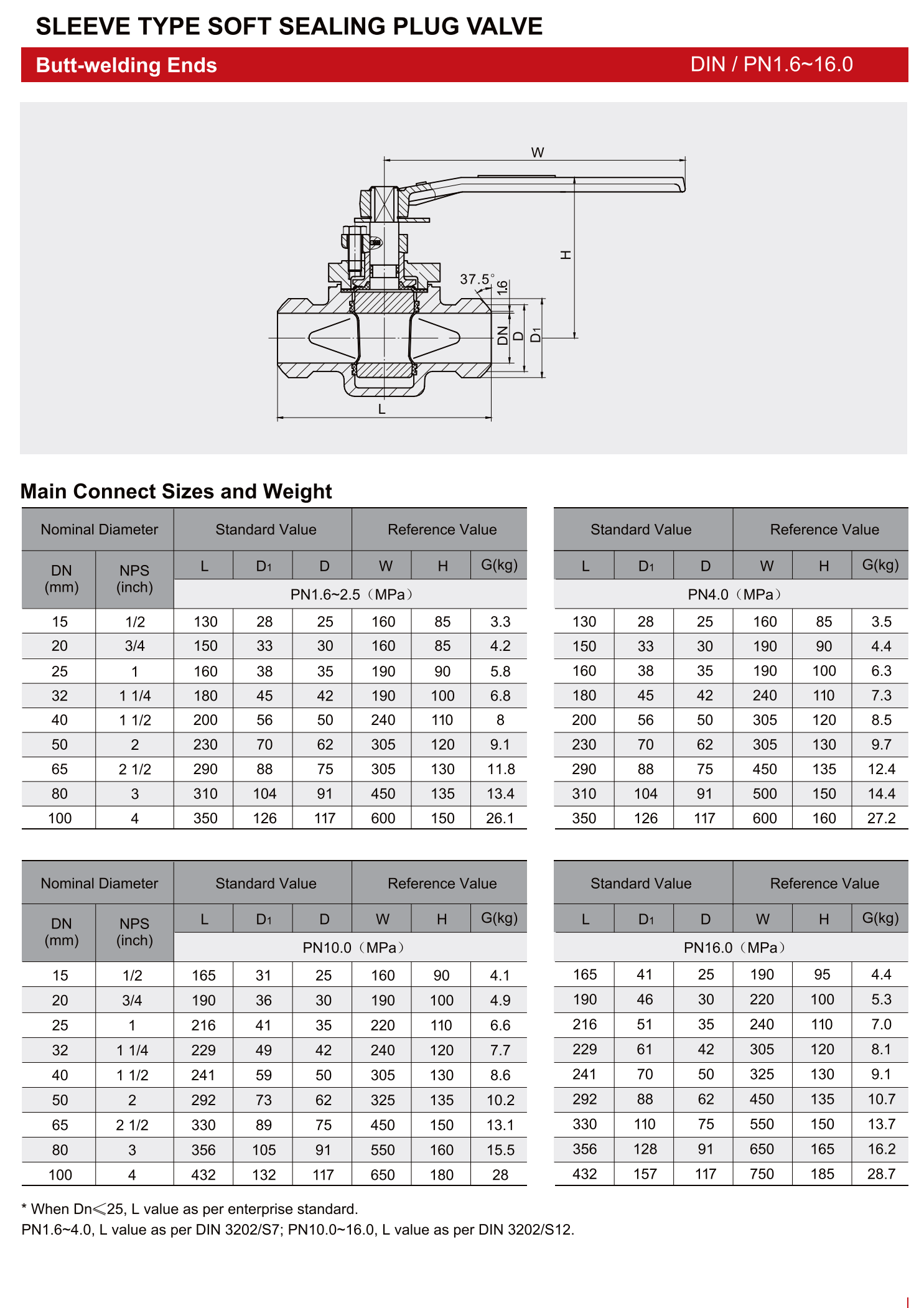旋塞阀卡套式软密封旋塞阀（SLEEVE TYPE SOFT SEALING PLUG VALVE）_06.png