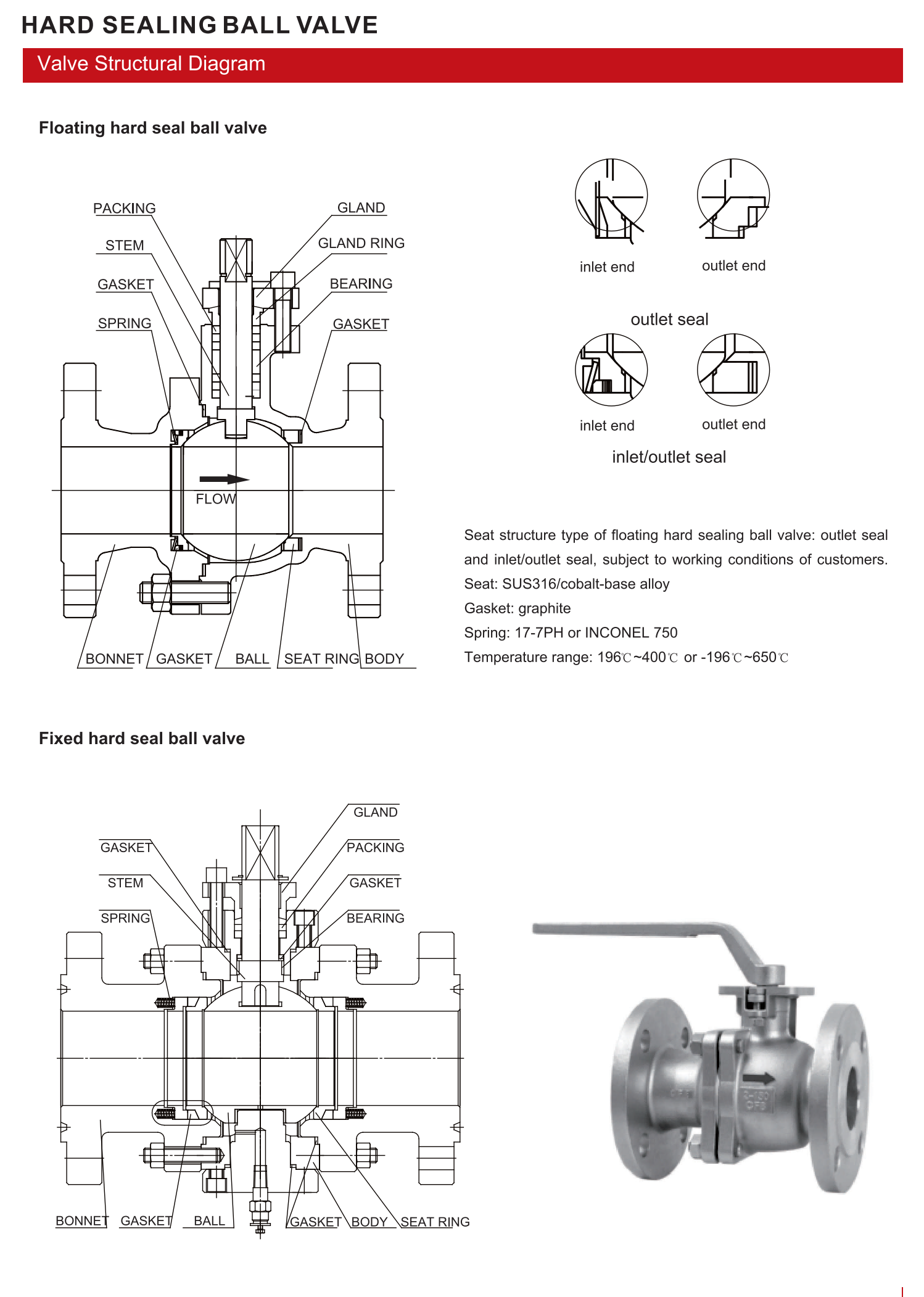 硬密封球阀（HARD SEALING BALL VALVE）_03.png