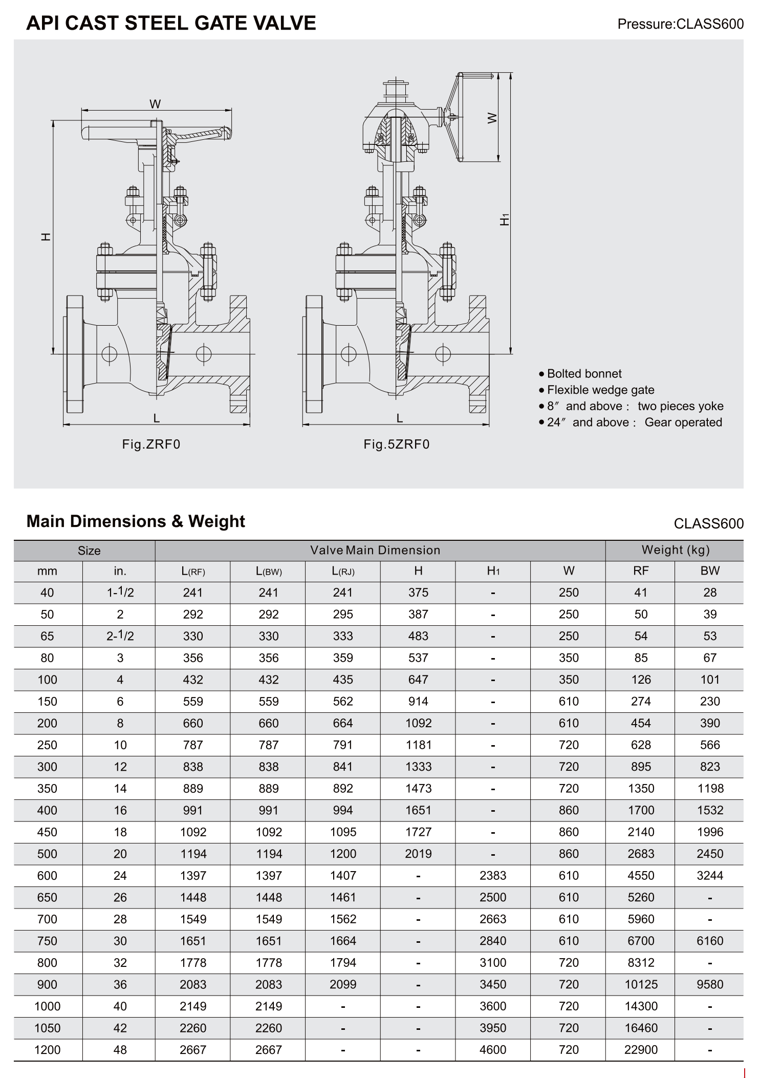 API铸钢闸阀（API CAST STEEL GATE VALVE）_06.png