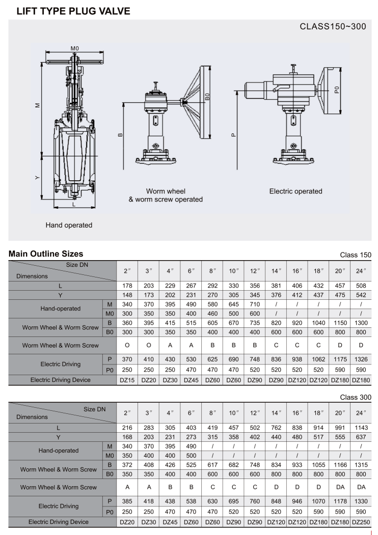 提升式旋塞阀（LIFT TYPE PLUG VALVE）_05.png