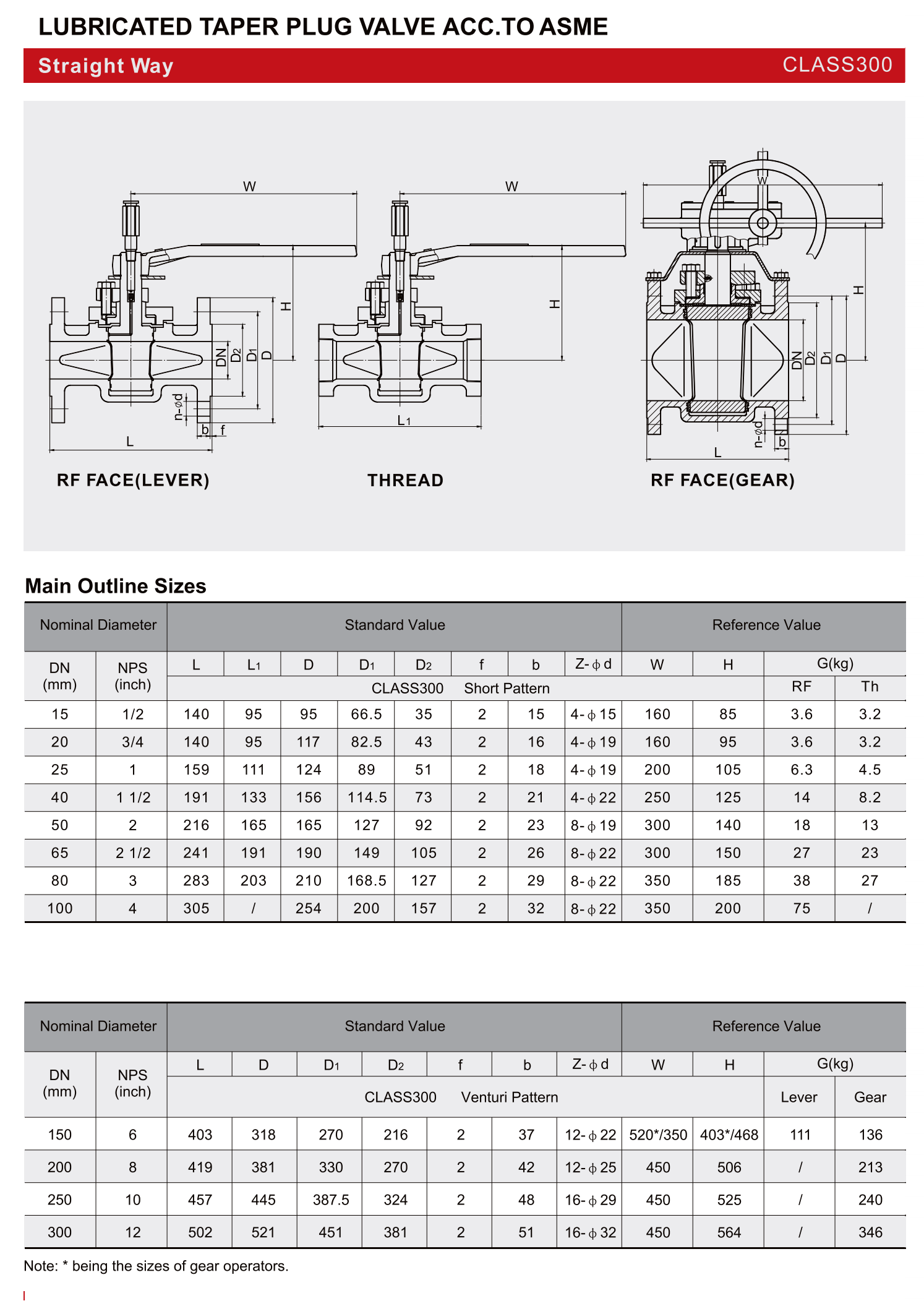 ASME标准润滑锥形旋塞阀（LUBRICATED TAPER PLUG VALVE ACC.TO ASME）_04.png