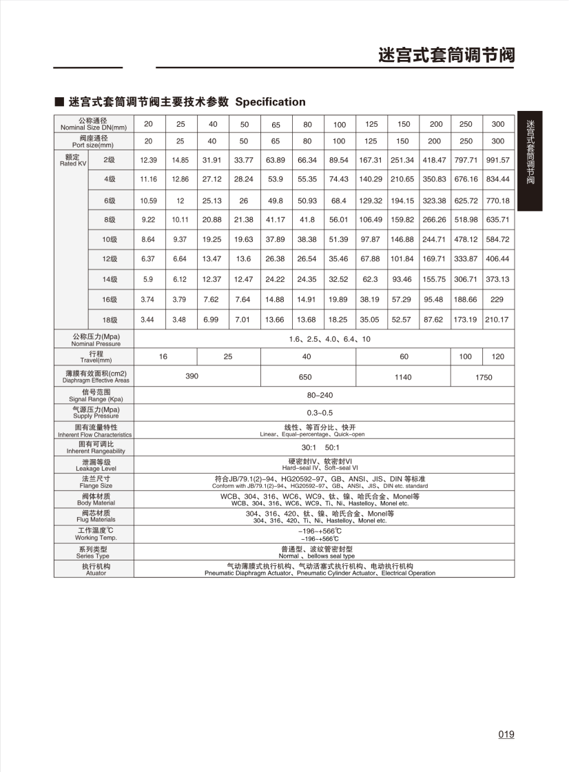 调节阀CONTROL VALVE_18.png