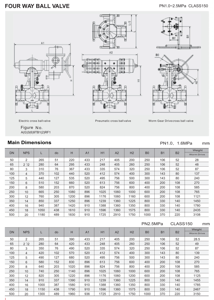 三通球阀和四通球阀（THREE WAY BALL VALVE AND FOUR WAY BALL VALVE）_05.png