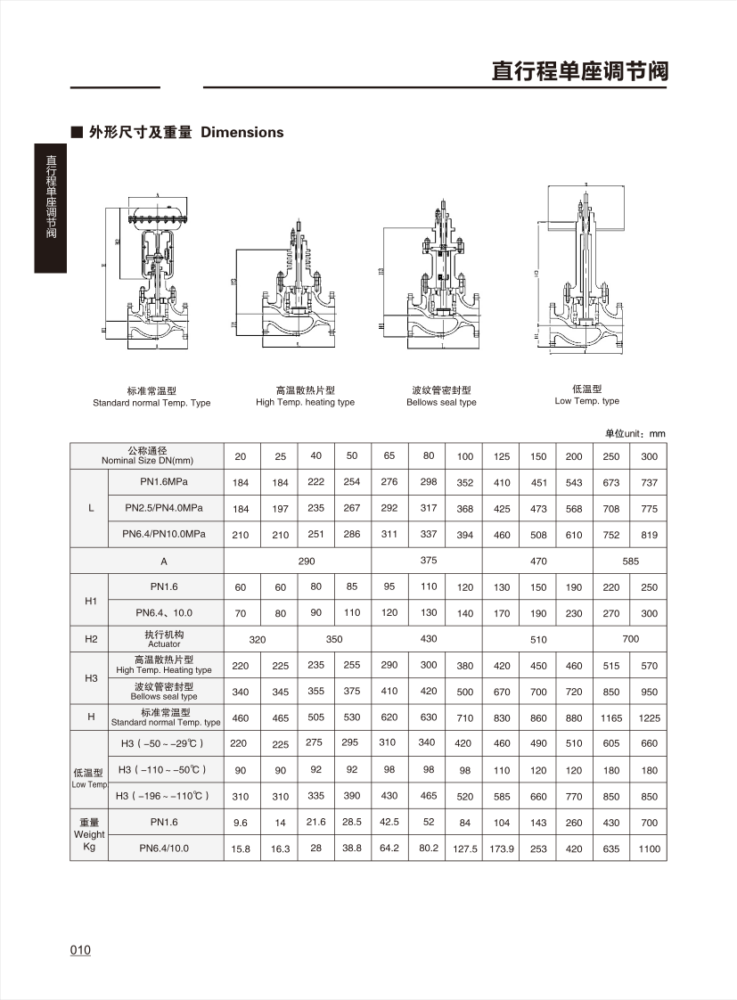 调节阀CONTROL VALVE_09.png