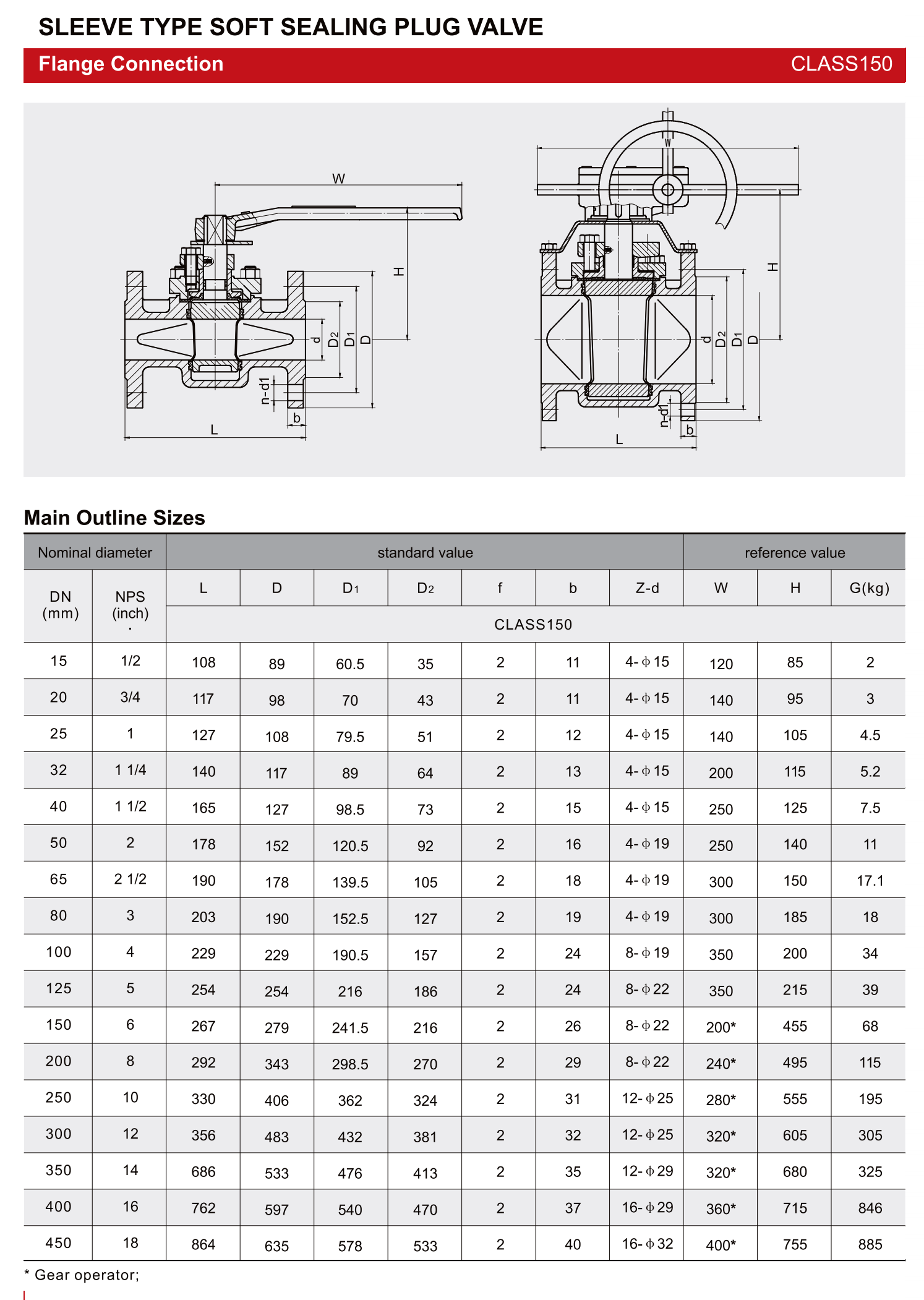 旋塞阀卡套式软密封旋塞阀（SLEEVE TYPE SOFT SEALING PLUG VALVE）_03.png