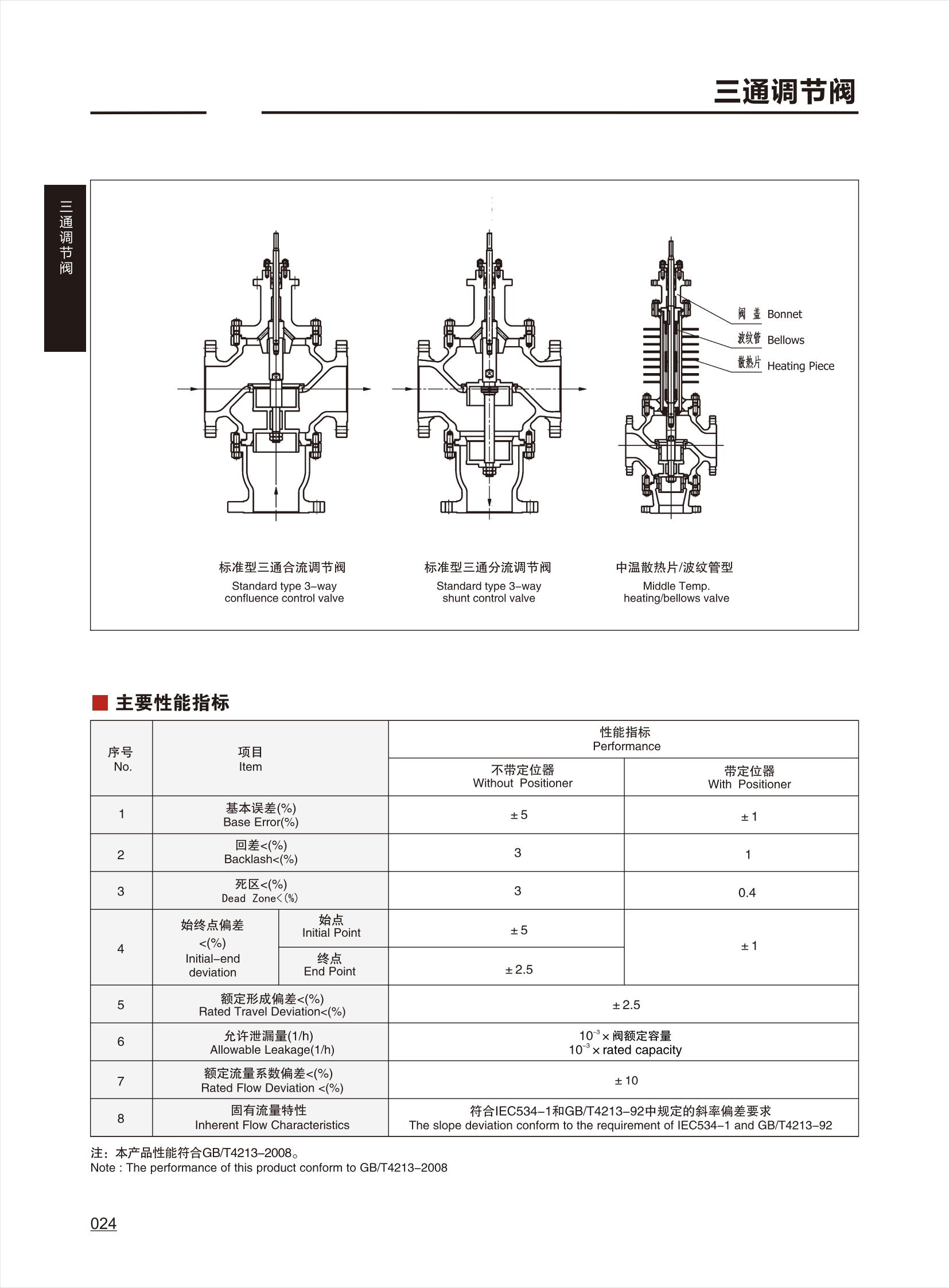 调节阀CONTROL VALVE_23.png