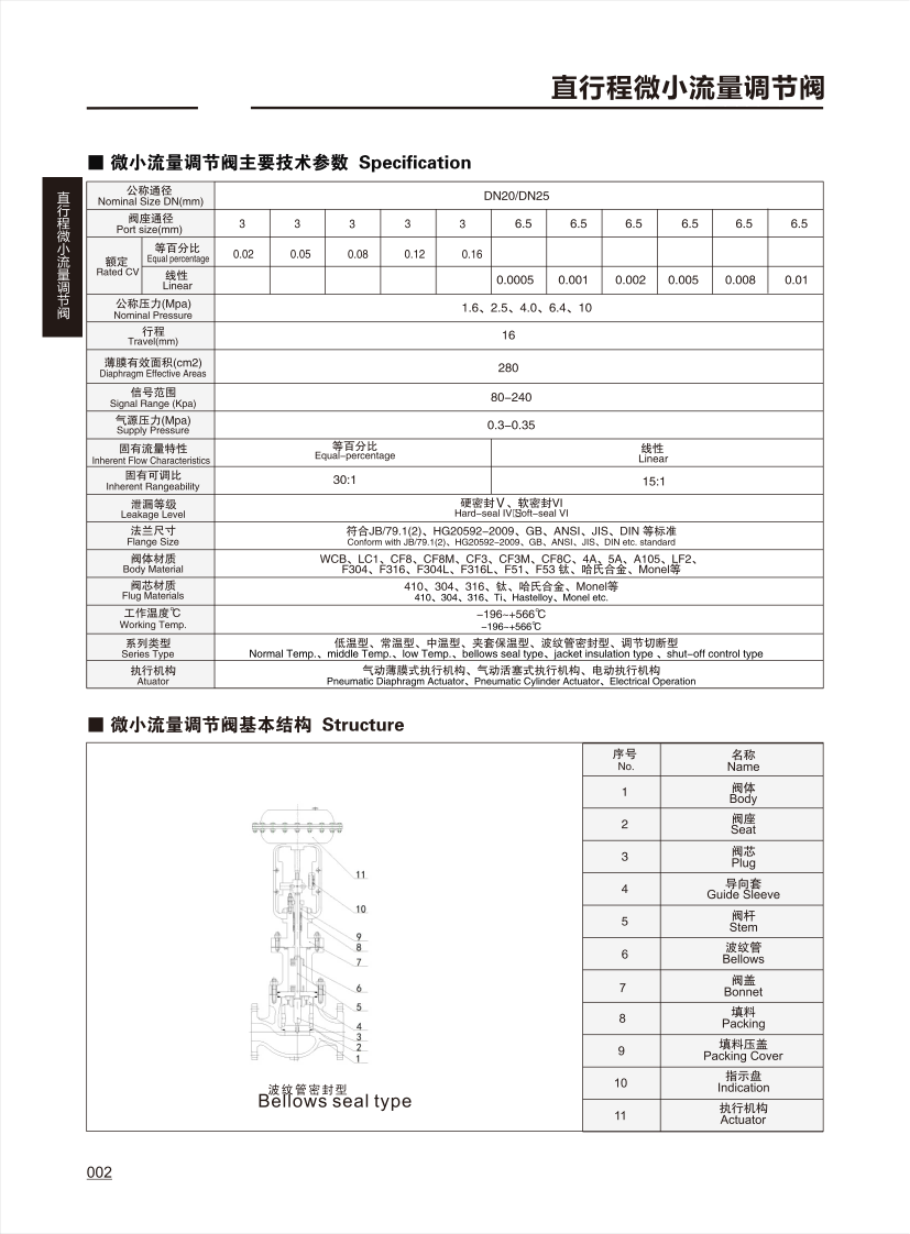 调节阀CONTROL VALVE_01.png