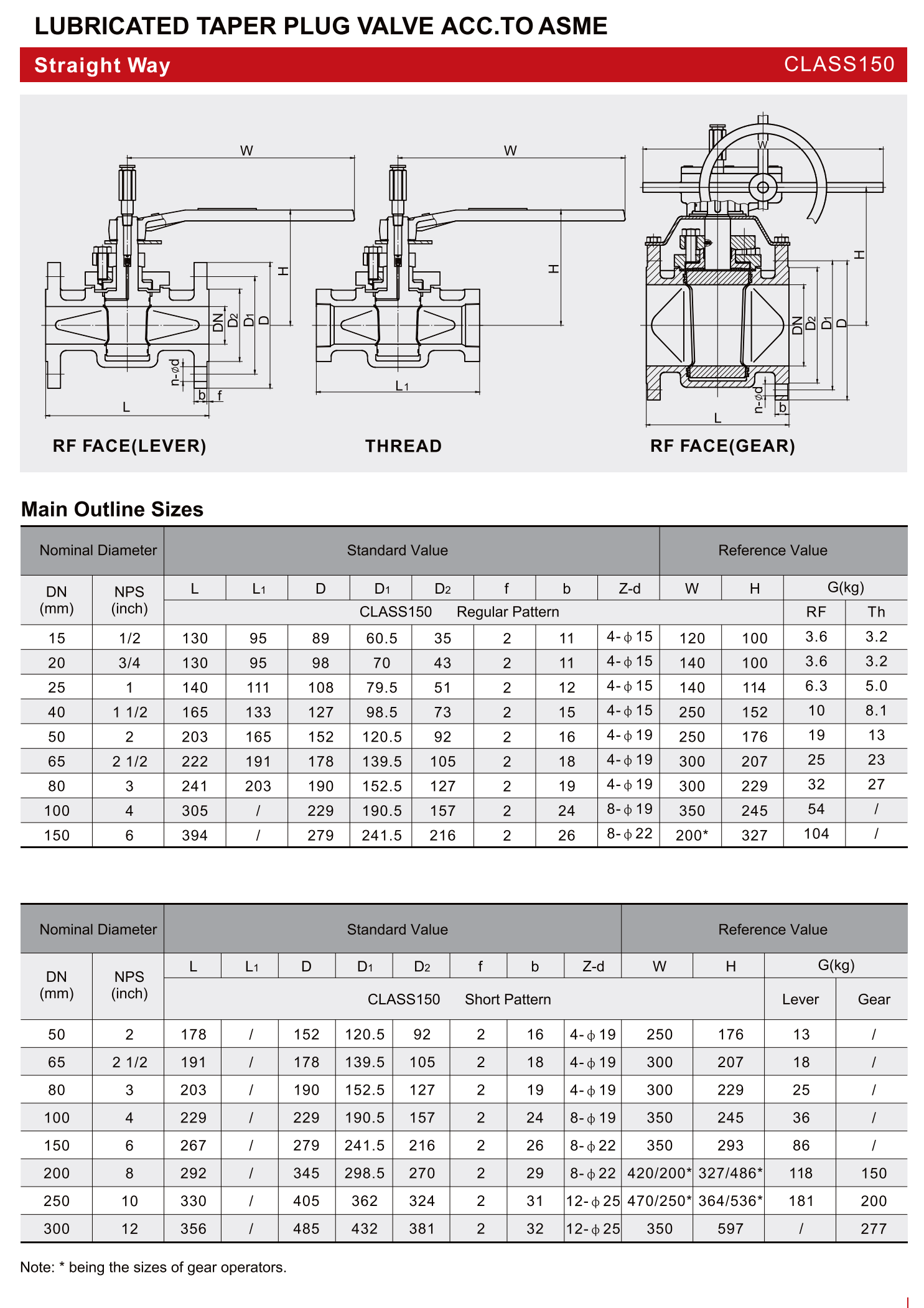 ASME标准润滑锥形旋塞阀（LUBRICATED TAPER PLUG VALVE ACC.TO ASME）_03.png