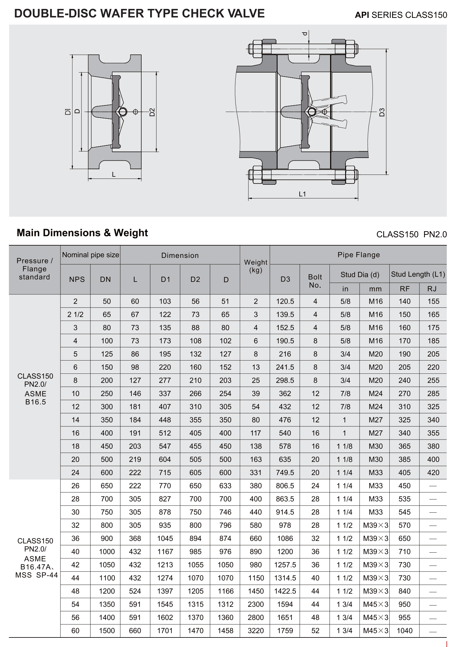 双盘对夹式止回阀（DOUBLE-DISC WAFER TYPE CHECK VALVE）_03.png