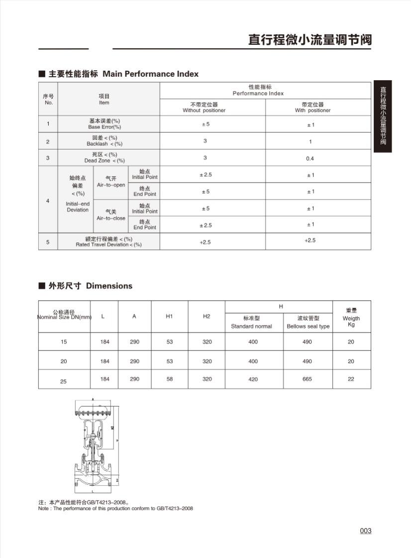 调节阀CONTROL VALVE_02.png