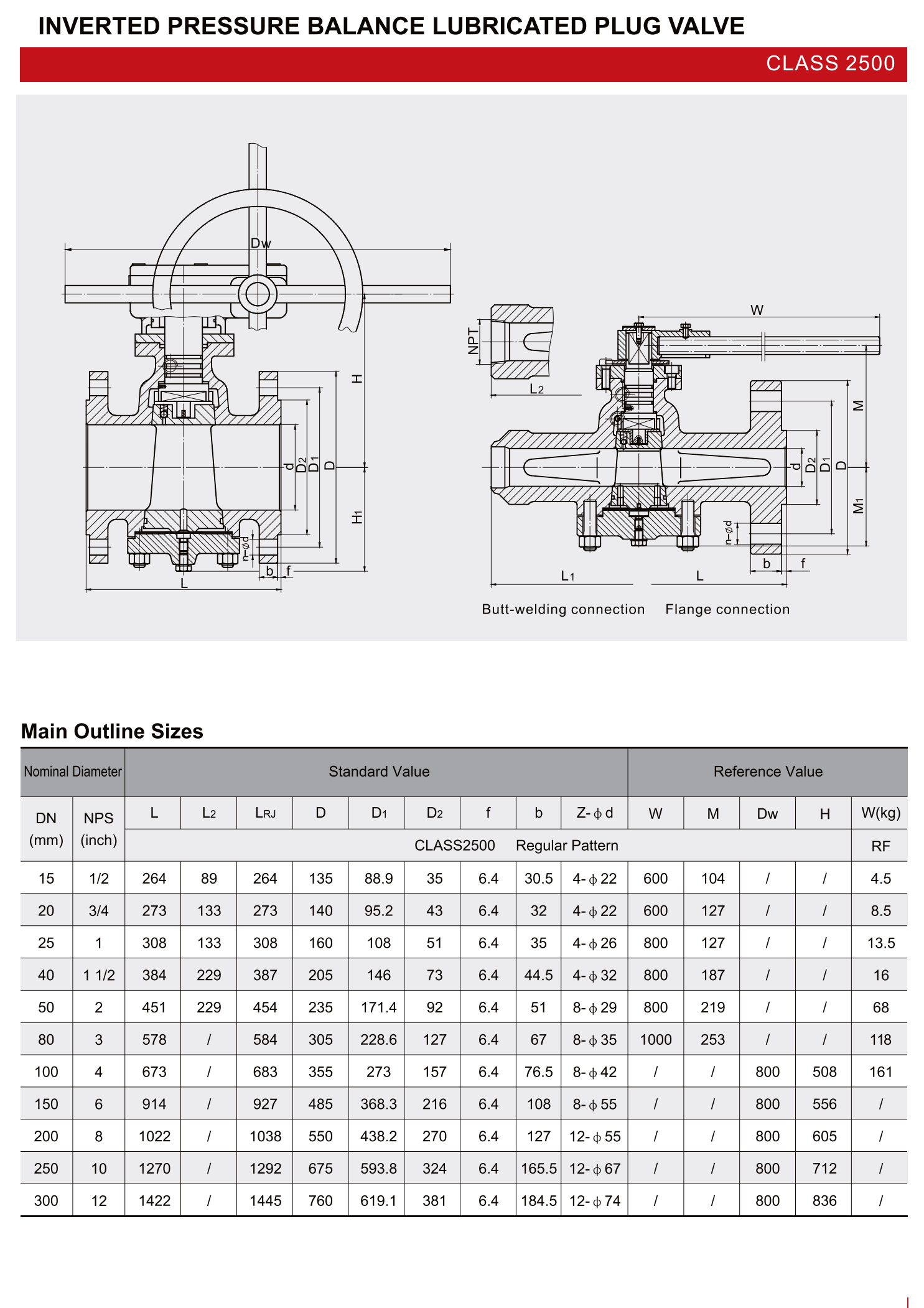 倒置式压力平衡润滑旋塞阀（INVERTED PRESSURE BALANCE LUBRICATED PLUG VALVE）_10.png