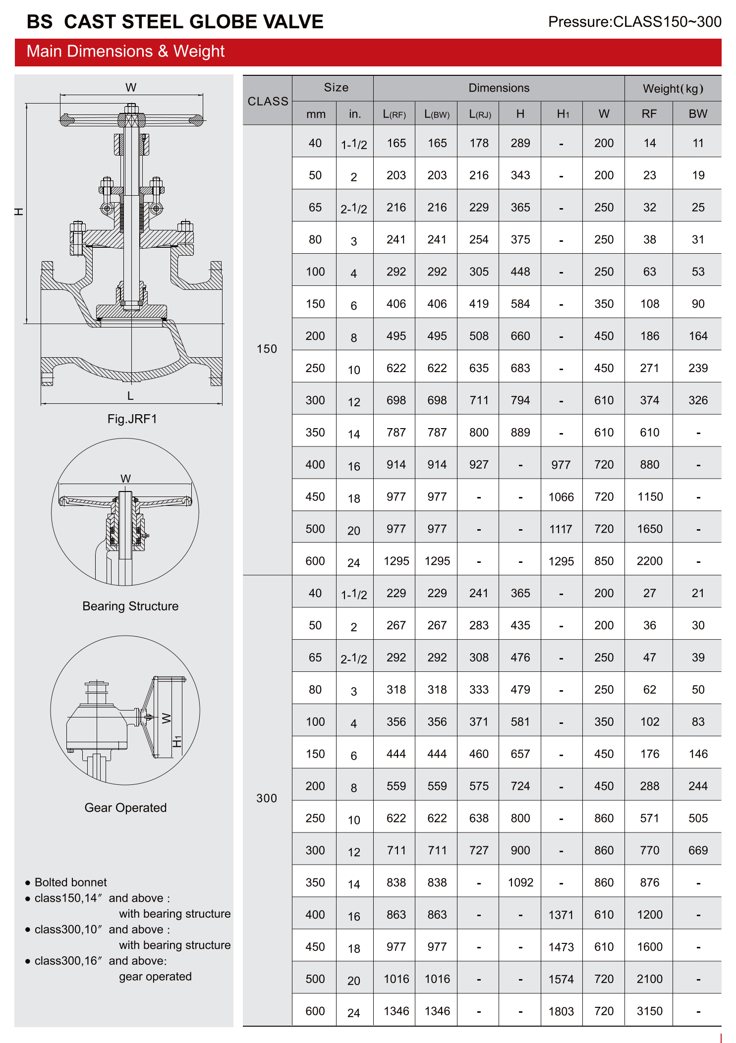 BS铸钢截止阀（BS CAST STEEL GLOBE VALVE）_03.png